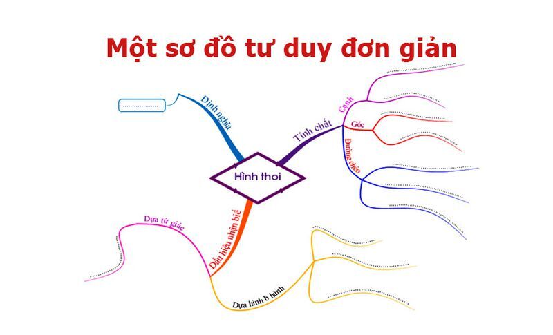 Sơ Đồ Tư Duy Toán Lớp 6 Hướng Dẫn Chi Tiết