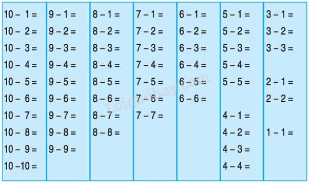 Tổng hợp các phép trừ trong phạm vi 10 mà bé cần ghi nhớ