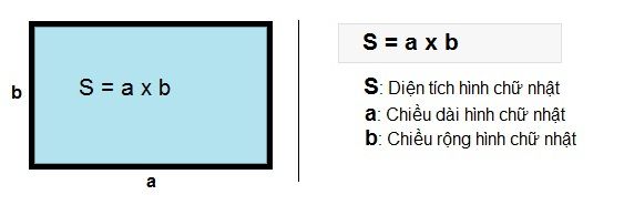 Công thức tính diện tích hình chữ nhật