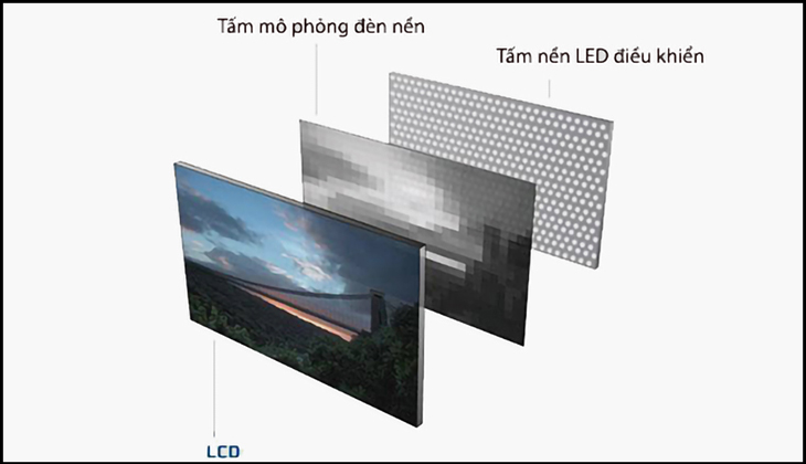 Tìm hiểu về công nghệ LED Backlit